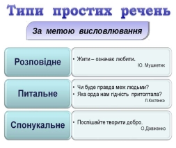 Види простих речень - презентація з української мови